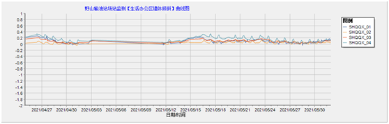 自動化監測 自動化監測
