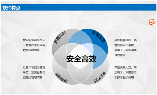 自動化監測 自動化監測